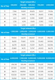 Nations Personal Investment Plan Nations Trust Bank Investing How To Plan Investment Services