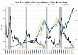 Initial Jobless Claims Late Cycle Is As Late Cycle Does