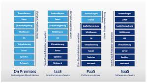 Similar to other cloud computing services, users can choose and only pay for the caas resources they want. Caas Container As A Service Anbieter Im Vergleich Ionos