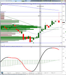 Chart Share Linn Software