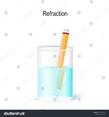 Refraction Of Pencil In Glass Of Water Simple Experiments With Water And Pencil Bent Out Of Shape Over Refraction Process Of L Refraction Experiments Glass