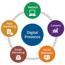 Building Your Digital Presence Guide