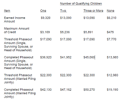 2018 earned income tax credit eitc qualification and