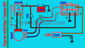 Apakah anda sedang mencari artikel tentang diagram kelistrikan scoopy? Belajar Jalur Sistem Kelistrikan Yamaha Mio Kum3n Com