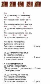 Akkordy K Pesne Oj To Ne Vecher Narodnye Pesni Ukulele Pesni Obuchenie Igre Na Gitare