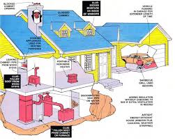 Check local regulations before you shop, check regulations in your area. How To Check For Carbon Monoxide At Your Home Bestlife52