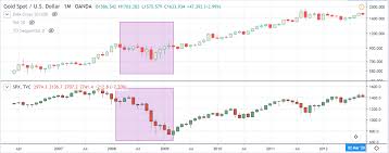 And i don't intend to forecast. Recession Imminent Due To Coronavirus Bitcoin Short Term View Bearish