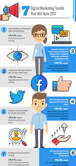 Digimarketerz Is The Best Digital Marketing Agency In Mumbai Providing Synergistic Solutions Which Digital Marketing Trends Digital Marketing Marketing Trends