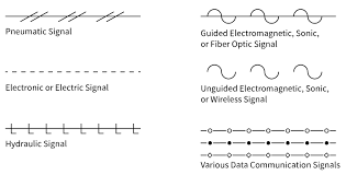 P Ids Piping Instrumentation Diagrams And P Id Valve