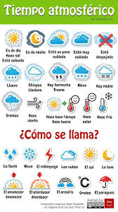 Spanish Weather Chart Español De Escuela Primaria Español
