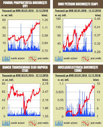 Schimb valutar disponibil online i n uniti.cursul curs valutar cumparare lira sterlina banca transilvania.look up quick results now! Bvb ObligaÅ£iuni Bcr De 600 Milioane Lei Inregistrate In Sistemul Bursei 13 12 2019 Bursa Ro