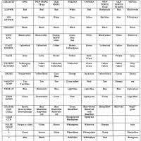 It consists of guidelines and diagrams for. Outboard Engine Wiring Tacklereviewer