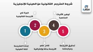 إجادة للترجمة المعتمدة كيف تضمن امتياز الترجمة امتياز ترجمتك مضمون في إجادة للترجمة المعتمدة