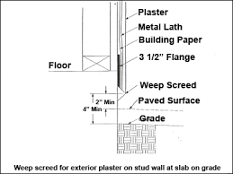 Maybe you would like to learn more about one of these? Nm Bldg Codes March 2006 New Mexico Home Builders Association