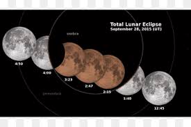 Lunar eclipse 2018 in india date and time: January 2018 Lunar Eclipse September 2015 Lunar Eclipse Supermoon Solar Eclipse Lunar Eclipse January 2018 Lunar Eclipse September 2015 Lunar Eclipse Supermoon Png Pngwing
