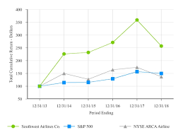 Barron's also provides information on historical stock ratings, target prices, company earnings, market valuation and more. Document