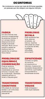 Por serem os sintomas muitas vezes leves, podem dificultar ou mesmo atrasar o diagnóstico por anos. Os Sinais De Alerta Para A Esclerose Multipla Saude E Ciencia Extra Online