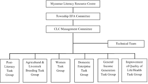 It is an important facet of adverse event reporting which is a source of data in pv (pharmacovigilance). The Contributions Of Community Learning Centres Clcs To Personal And Community Development In Myanmar Springerlink