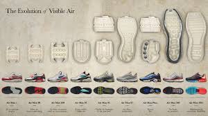 a visual history of nike air sole collector