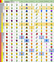 Acnh Rose Breeding In 2020 Purple Tulips Orange Plant Blue Tulips