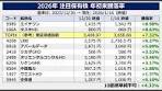 【おすすめ株10選のパフォーマンス評価】 はい完敗です。清々しい ...