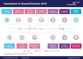 Election Timeline Final Png The Institute For Government