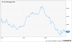 Heres A 10 3 Dividend With Upside For 2020 Investing Com