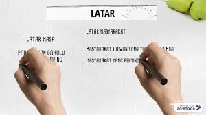 Teks persuasi adalah karangan berisi ajakan dan bersifat membujuk. Pelanduk Mengajar Memerang Youtube