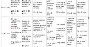 Somos un sitio especializado en recetas ¿qué es cocina delirante? La Dieta Hipocalorica Es Aquel Regimen Dietetico Que Fundamenta Su Aplicacion En 2020 Dietas Para Masa Muscular Dietas Saludables Para Adelgazar Recetas Bajar De Peso