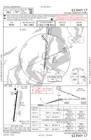 Missed Approach Wikipedia