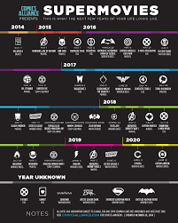 The killing of a sacred deer. Infographic New Superhero Movies Between Now And 2020