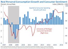 advance estimate of gross domestic product for the second