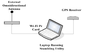 Image result for Computers Hacking Wardriving