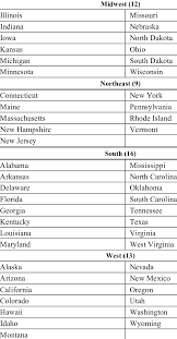 As i mentioned before, we are studying the 50 states for homeschool right now. 1 List Of 50 States 2008 Download Table