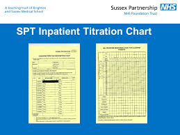 Clozapine Ppt Video Online Download