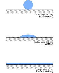 Surface Energy Wikipedia