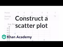 Constructing A Scatter Plot Video Khan Academy