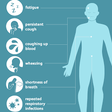 The tumor is in the lung only and is 3 centimeters or smaller. Advanced Lung Cancer Overview And More