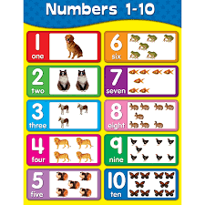 Chartlets Numbers 1 10