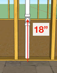 If you were to go below the 18 minimum, or higher than 24 above the ground, the sink drain would be too high or low, respectively. How To Plumb A Bathroom With Multiple Plumbing Diagrams Hammerpedia