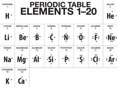 Periodic Table Of Elements With Names Periodic Table Of Elements With Group Names Image Search Results Chemistry Pinterest