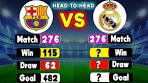 Barcelona Vs Real Madrid Head To Head All Match Stats ... - YouTube