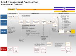 Optimize Your Lead Management Process To Drive More Quality Leads Pipeline And Revenue Defining And Build In 2020 Lead Management Sales And Marketing Process Map