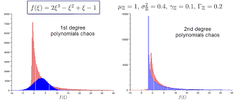 20 arbitrary polynomials chaos expansion for a polynomial function of download scientific diagram