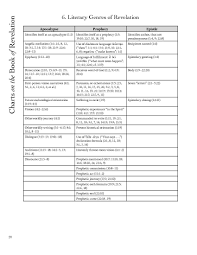 Charts On The Book Of Revelation Literary Historical And