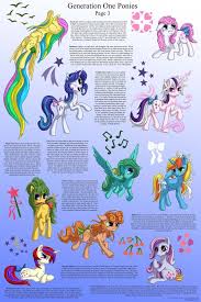 G1 Ponies Character Sheet Page Three My Little Pony Comic My Little Pony Movie My Little Pony Games