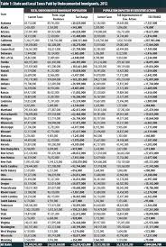 undocumented immigrants state local tax contributions