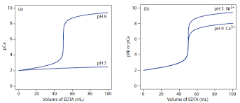 complexation titration chemistry libretexts