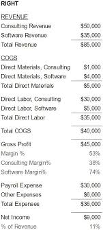 Accounts Chart Images Online