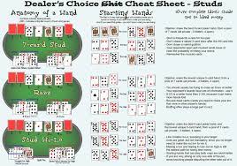 Poker Rules Poker Games List And Rules Review Poker Rules Poker Cheat Sheet 5 Card Poker